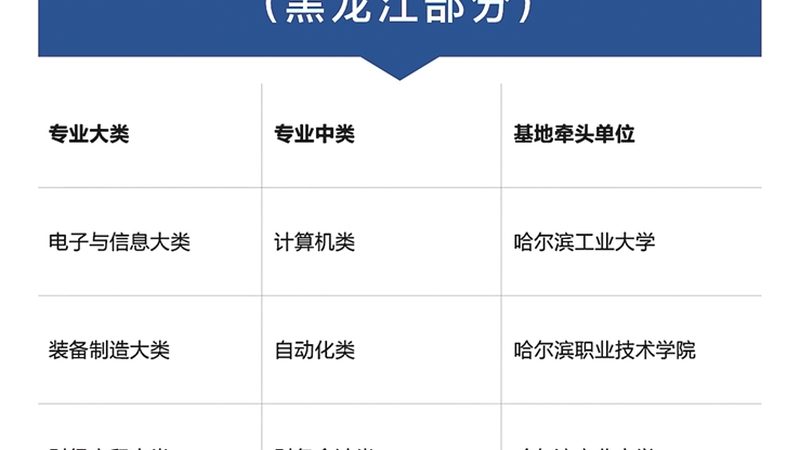 函授本科报名：了解流程，规避误区**